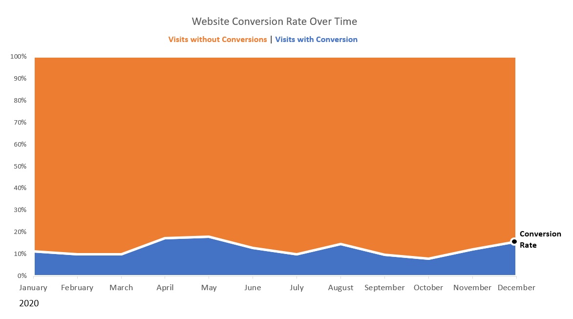 Area Chart Examples Stela's Portfolio